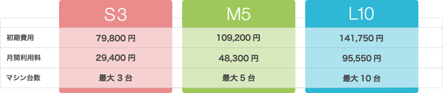 プラン