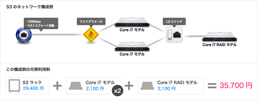 ネットワーク構成例