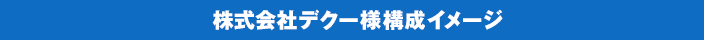 株式会社デクー様構成イメージ