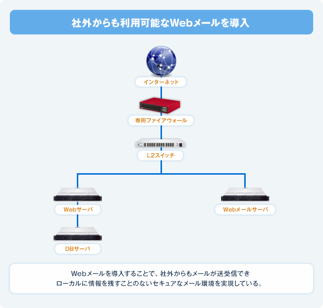 社外からも利用可能なWebメールを導入