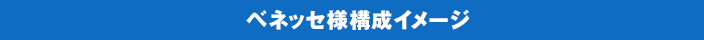 ベネッセ様構成イメージ