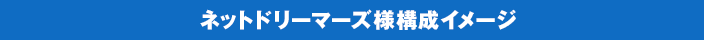 ネットドリーマーズ様構成イメージ