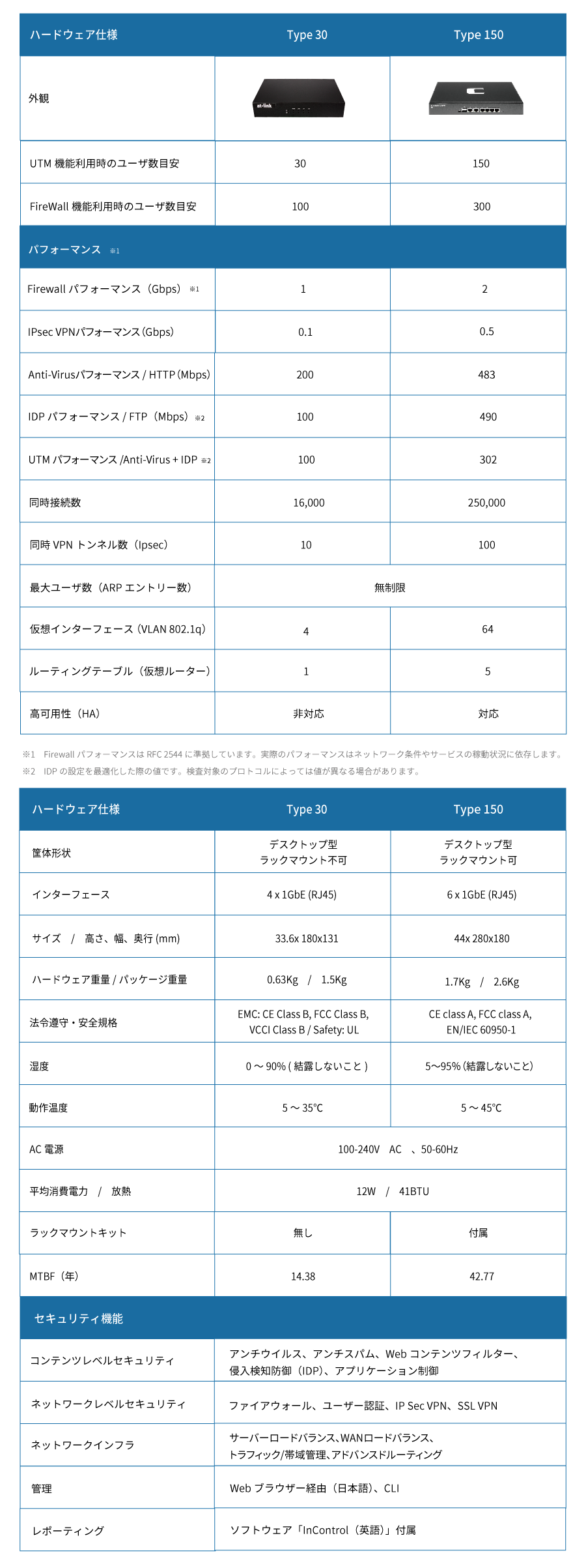 製品仕様